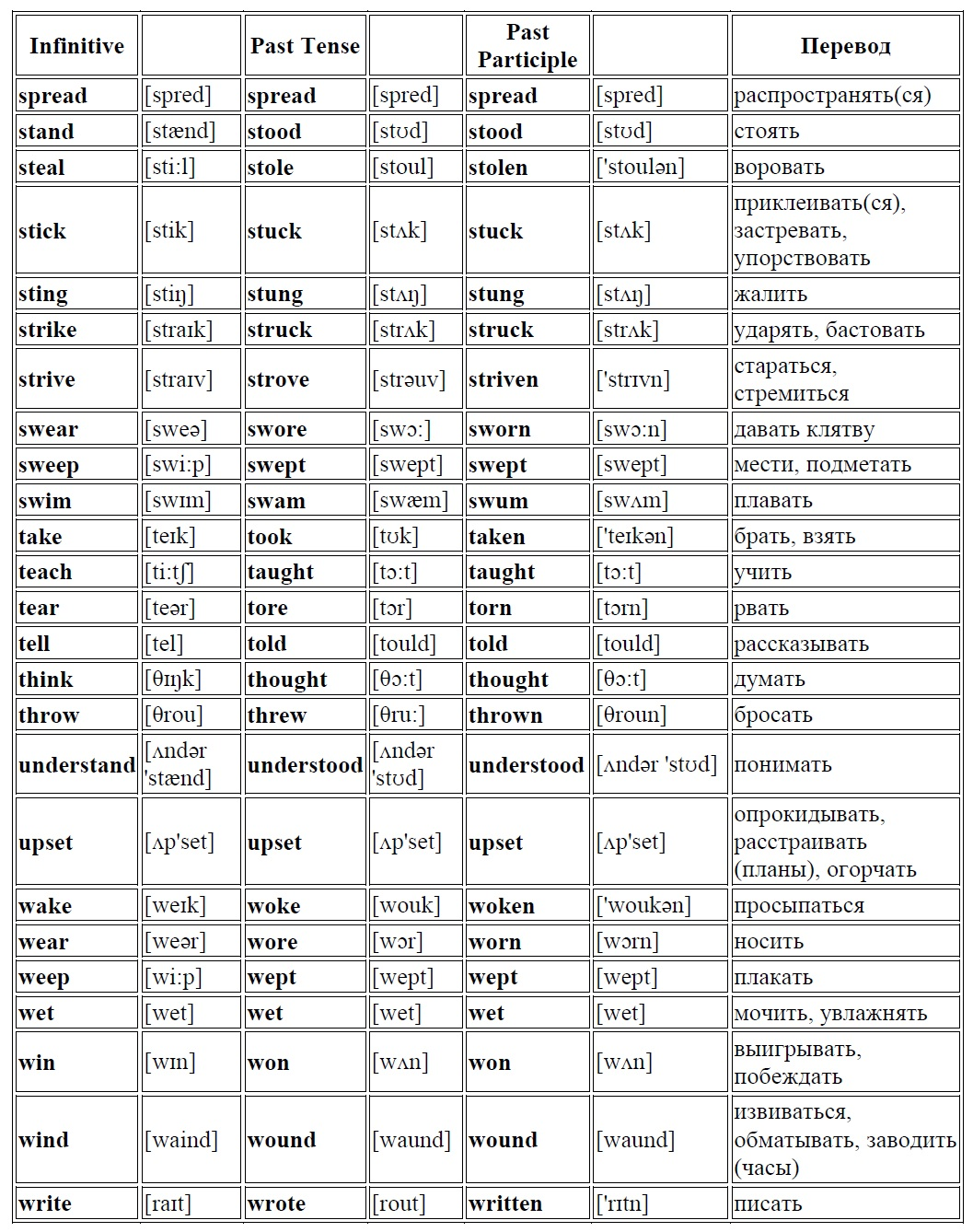 Таблицу английских неправильных глаголов